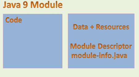 Module Java 9