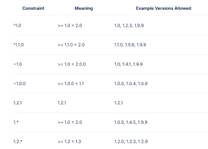 CyStack Blog Image
