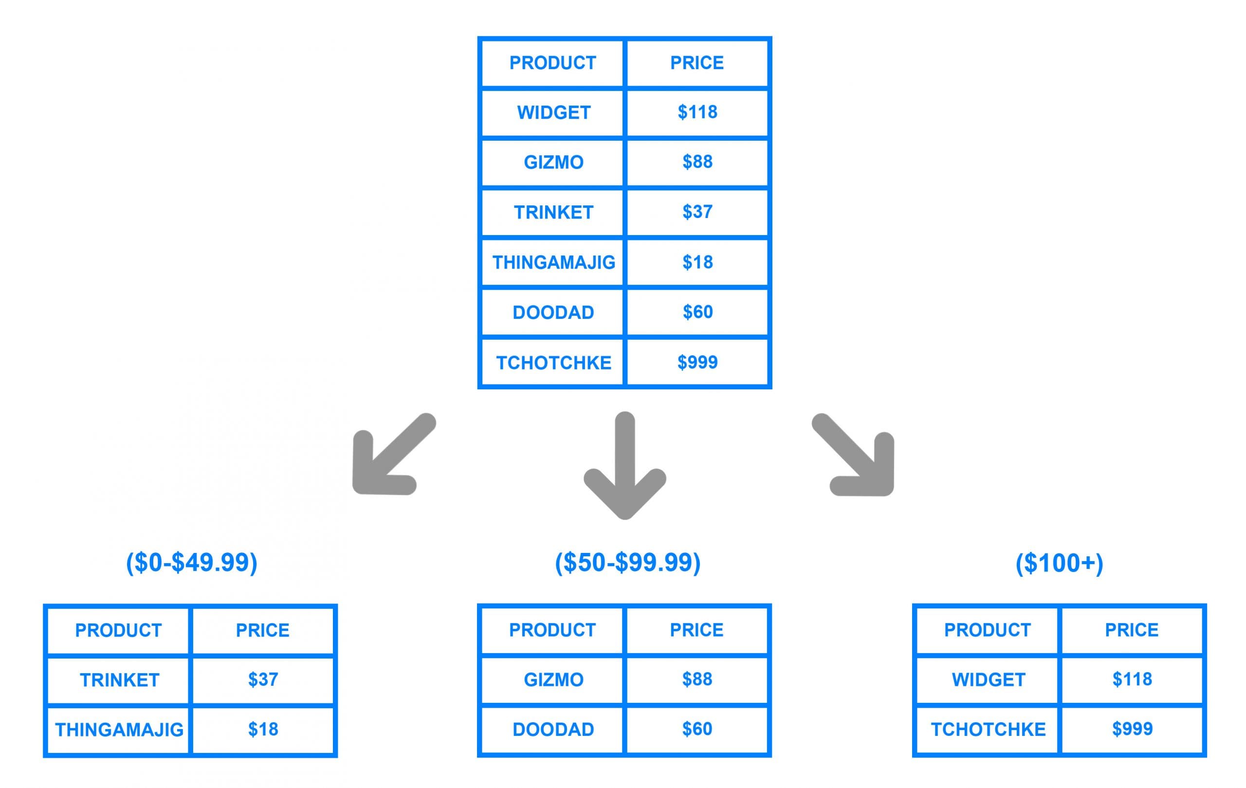 sharding 3 scaled
