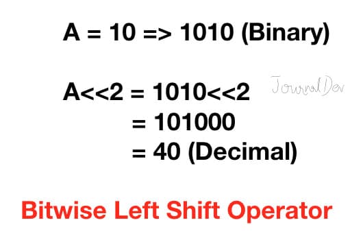 python bitwise left shift operator
