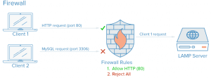 CyStack Blog Image