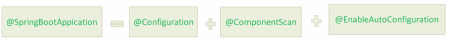  kiến trúc của Spring Boot