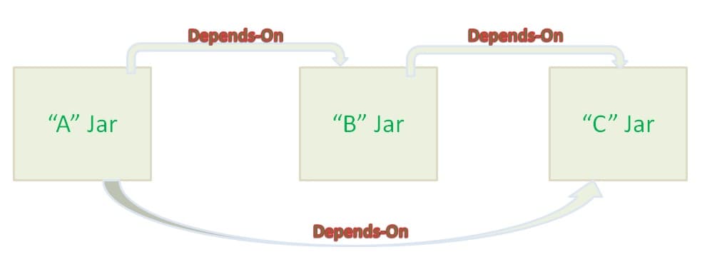 phỏng vấn Spring Boot
