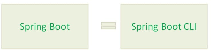 phỏng vấn Spring Boot