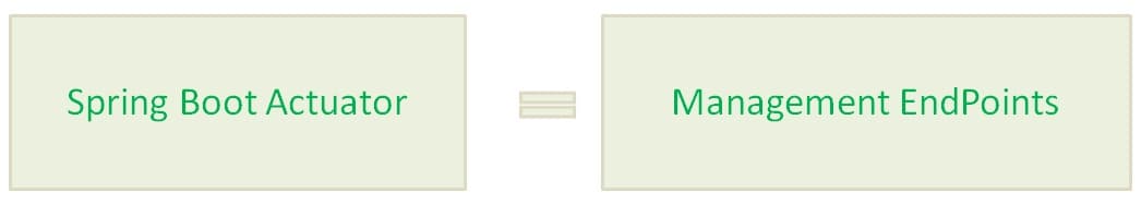 Spring Boot Actuator