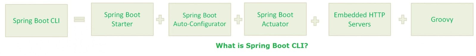 Câu hỏi phỏng vấn Spring Boot 