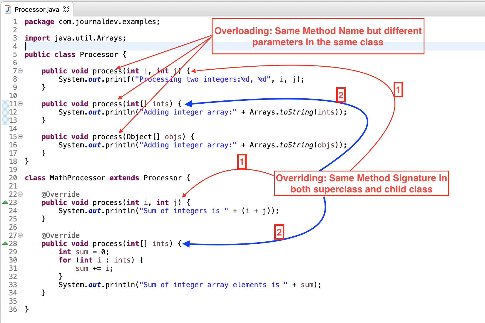 Overriding và Overloading