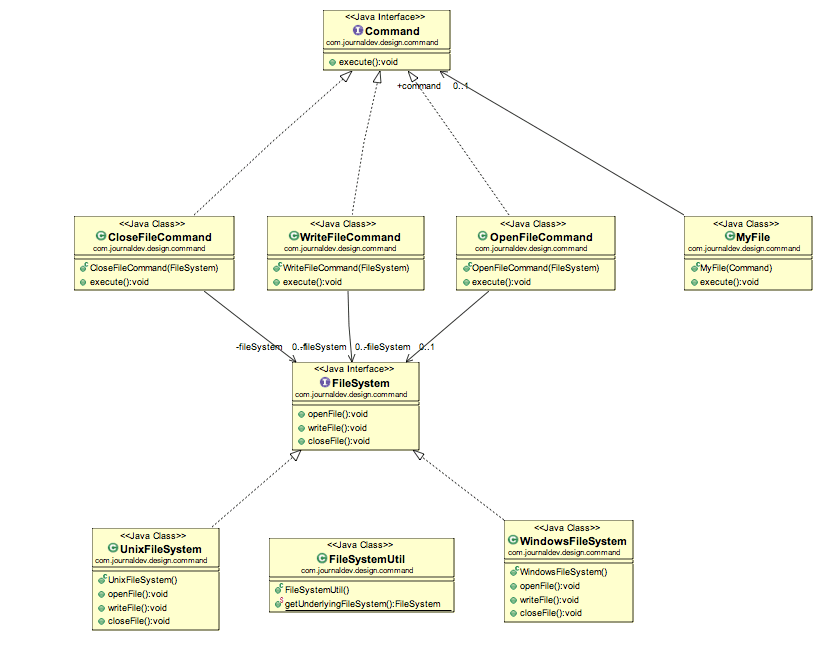 Command pattern 