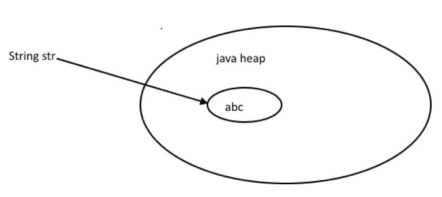 Java string new