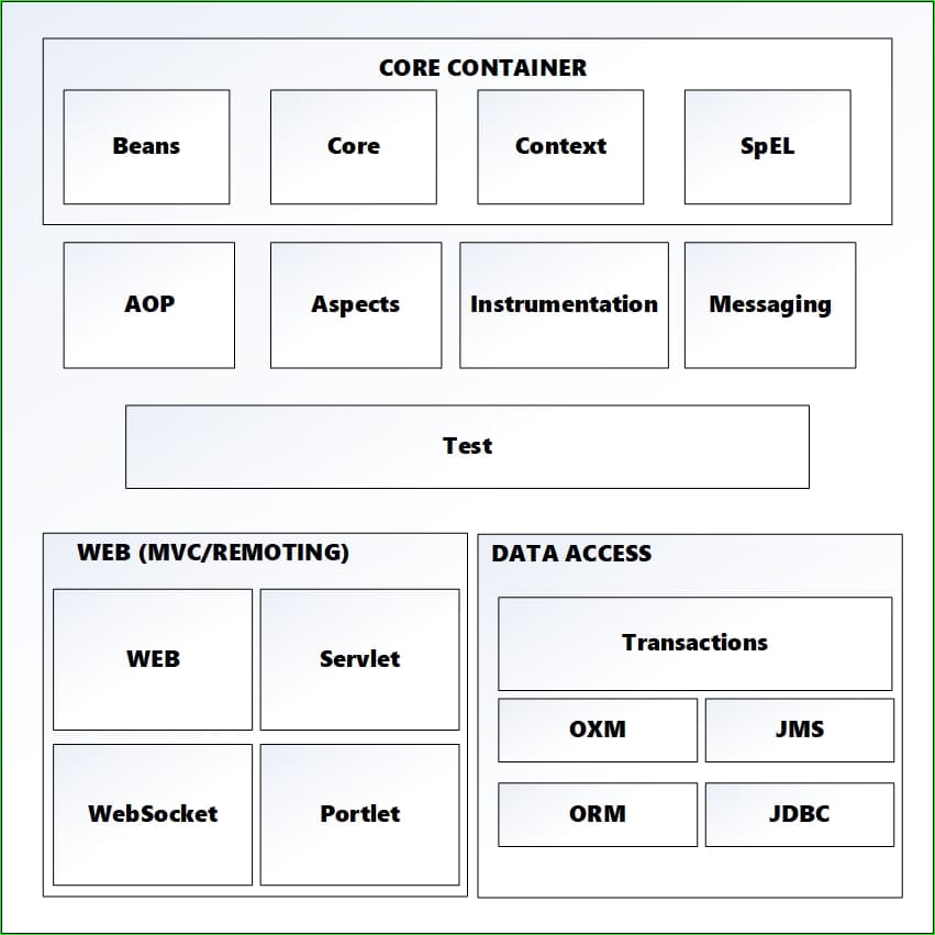 Spring Framework