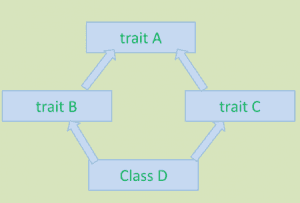 diamond problem 1
