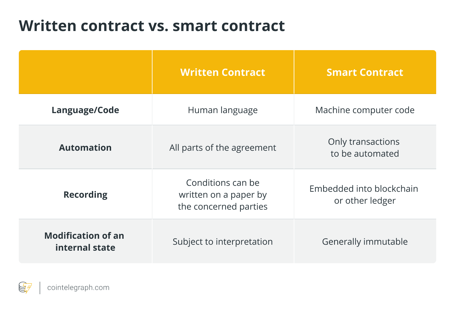 CyStack Blog Image