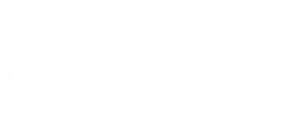 Perspective projection