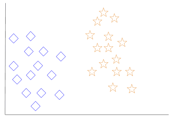 Giới thiệu về Machine Learning