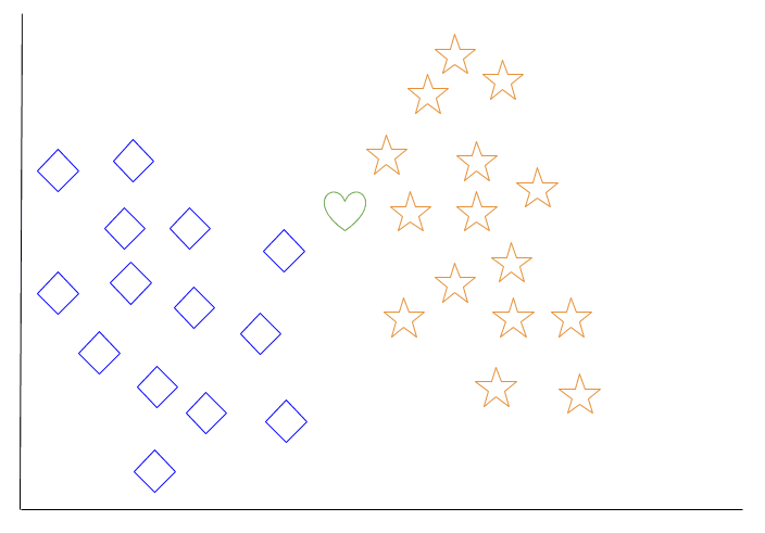 Giới thiệu về Machine Learning