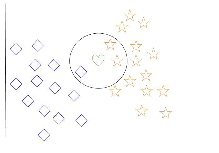 Giới thiệu về Machine Learning