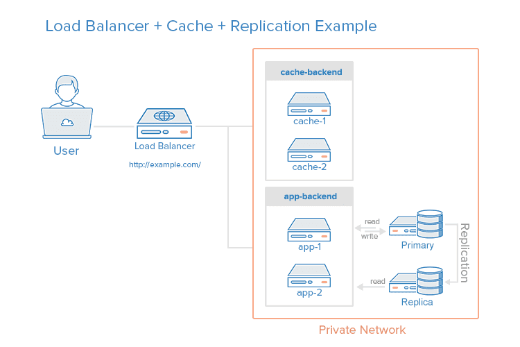 CyStack Blog Image