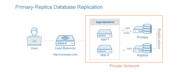 CyStack Blog Image