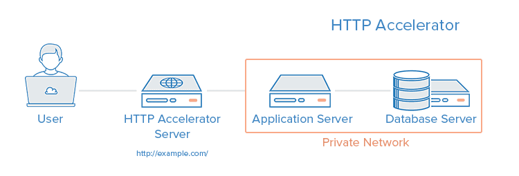 CyStack Blog Image