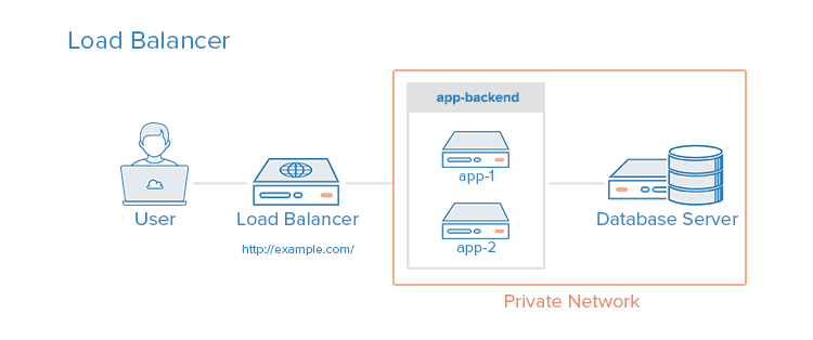 CyStack Blog Image
