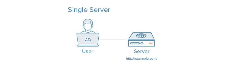 CyStack Blog Image