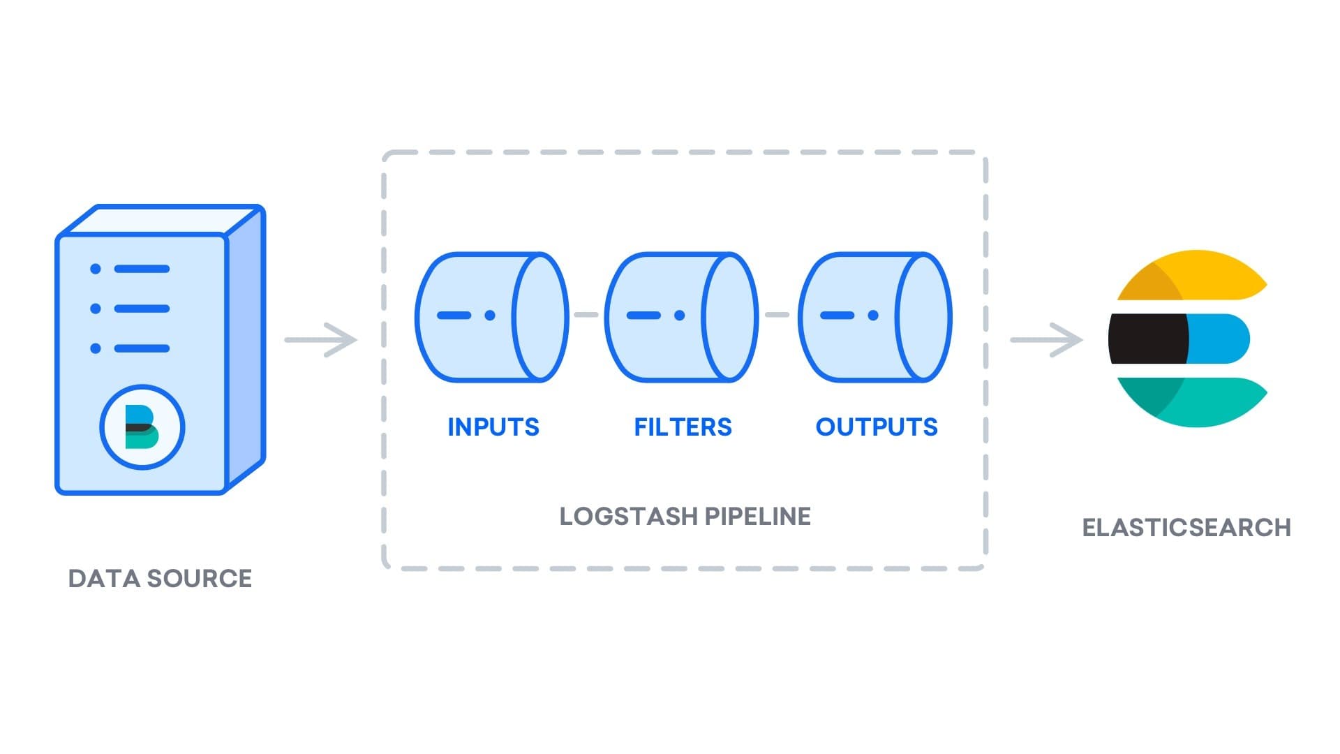 Cài đặt Elastic Stack trên Ubuntu 22.04