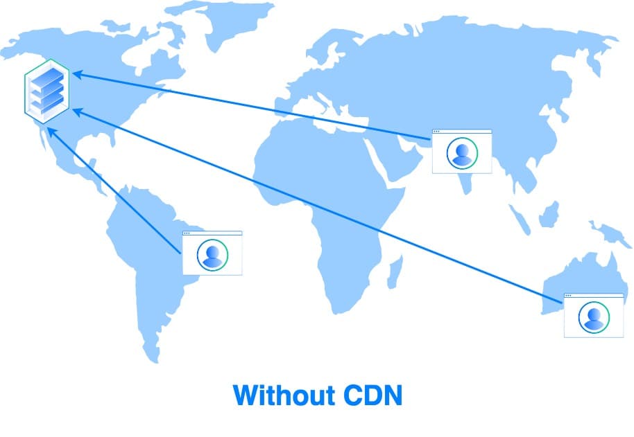 CDN là gì
