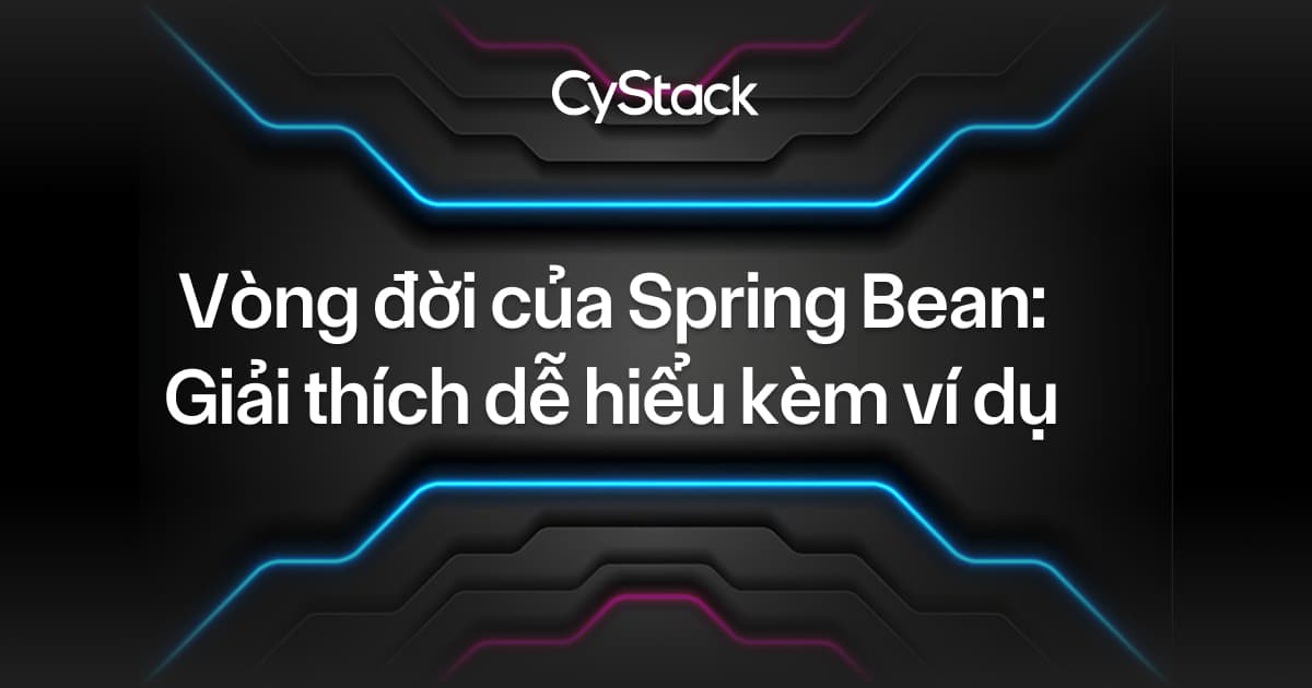 Vòng đời của Spring Bean