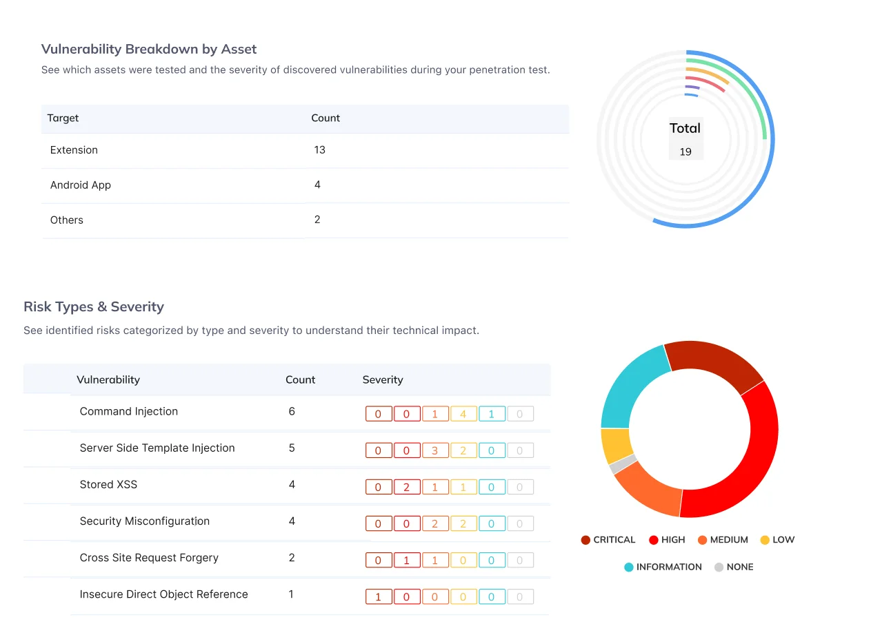 CyStack penetration testing